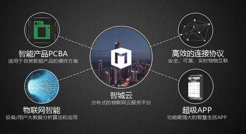 贵阳重庆邮电大学城市多模态感知与智能分析平台（第二次）招标