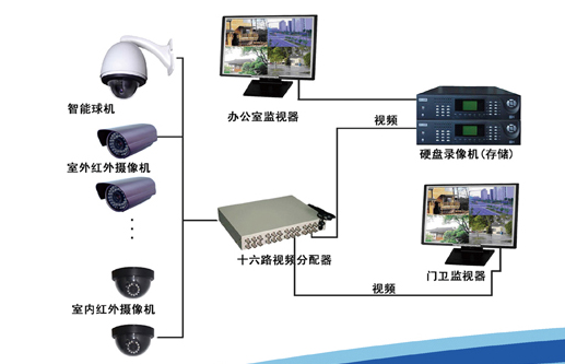 贵阳BGG-005无人值守视频监视系统安装建设工程招标
