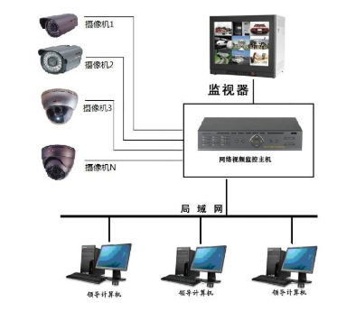 邵阳吉林白河中华秋沙鸭保护地视频监控系统二期招标项目招标
