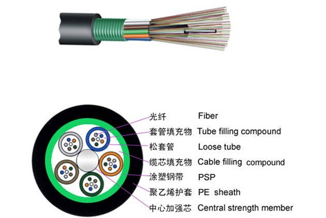 珠海国家光缆的执行标准 光缆常用型号及规格有哪些