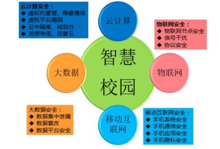 东营濮阳县职业教育培训中心信息智慧化校园平台建设招标