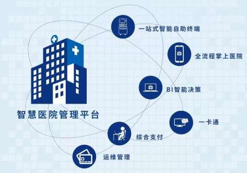新余锦州医科大学附属第一医院智慧互联网医院项目招标