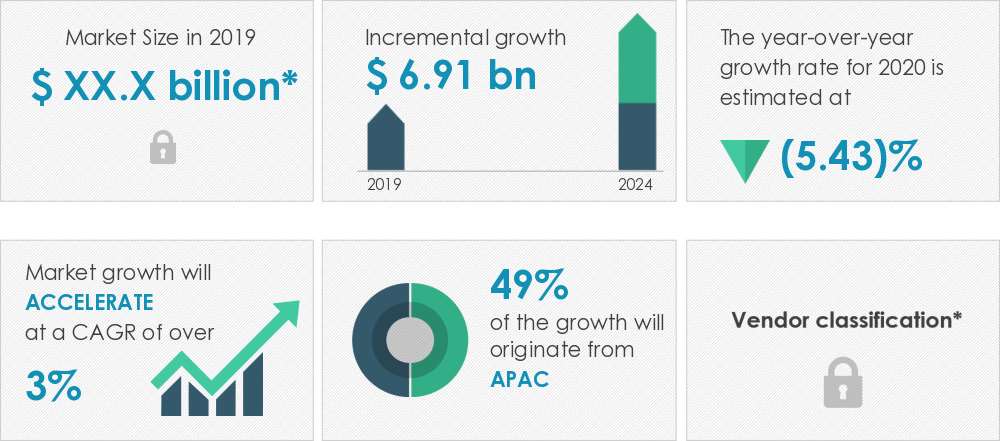 白城adss光缆厂家：2020-24全球电缆附件市场年复合增长率约3.47%