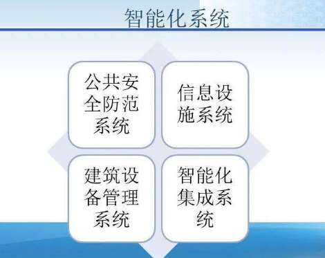 邯郸重庆市奉节县人民法院新审判大楼智能化建设项目招标
