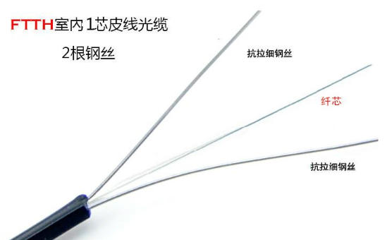上海市FTTH室内光纤光缆-FTTH-II应该知道哪些知识点