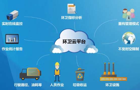 天水惠城区智慧城管二级平台建设施工项目招标