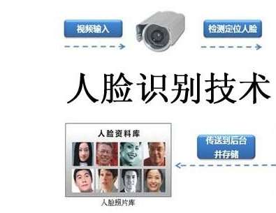 江苏省佛山市增建动态人脸识别视频建设项目第一期招标