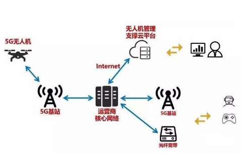 陕西省鄂尔多斯市公安局无人机和5G图传项目招标