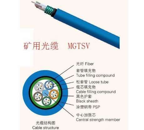 临沧MGTSV-12B（12芯）矿用通信阻燃防爆光缆由什么结构组成