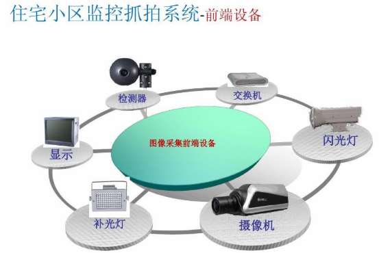 陕西省顺义区图像信息及小区监控系统运行维护项目（二标段）招标