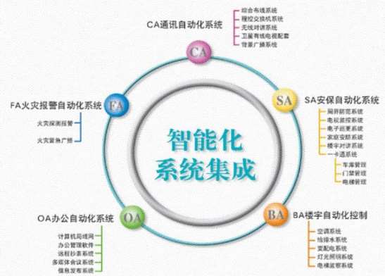 赤峰贵州师范大学附属高级中学智能化系统设备招标