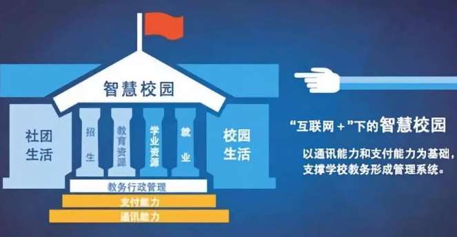 天津合作市藏族小学智慧校园及信息化设备采购项目招标