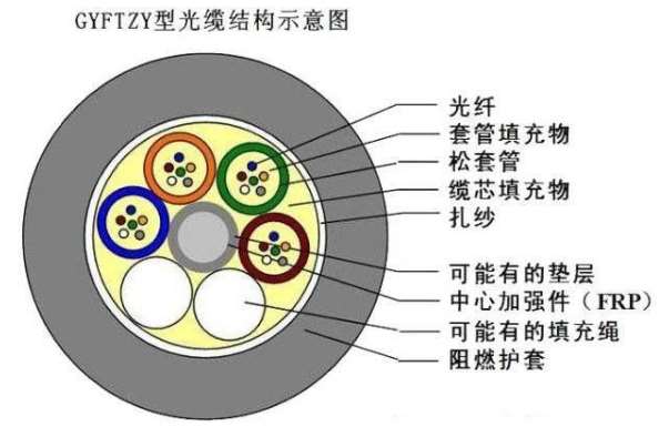 天津阻燃线缆Zc和ZR的区别有哪些 阻燃电缆的标准