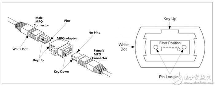眉山MPO光纤跳线结构是什么样的